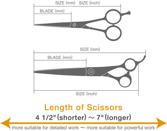 Length Materials Joewell Scissors